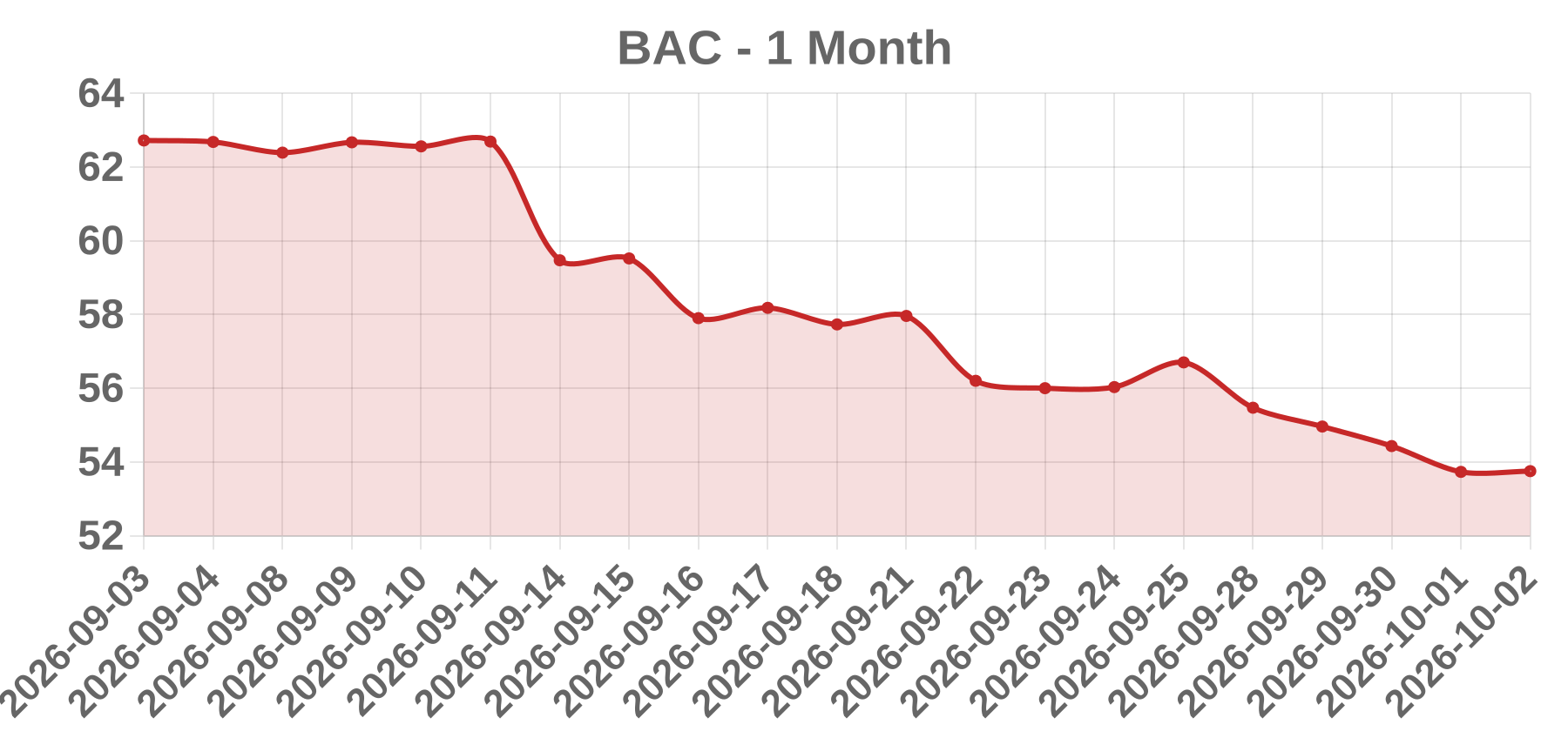 BAC BAC