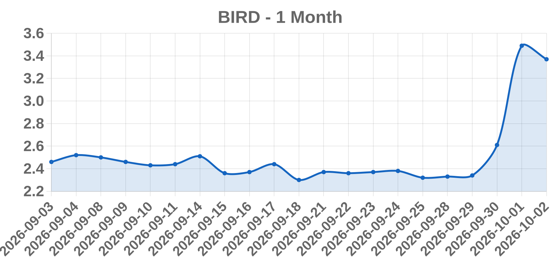 BIRD BIRD