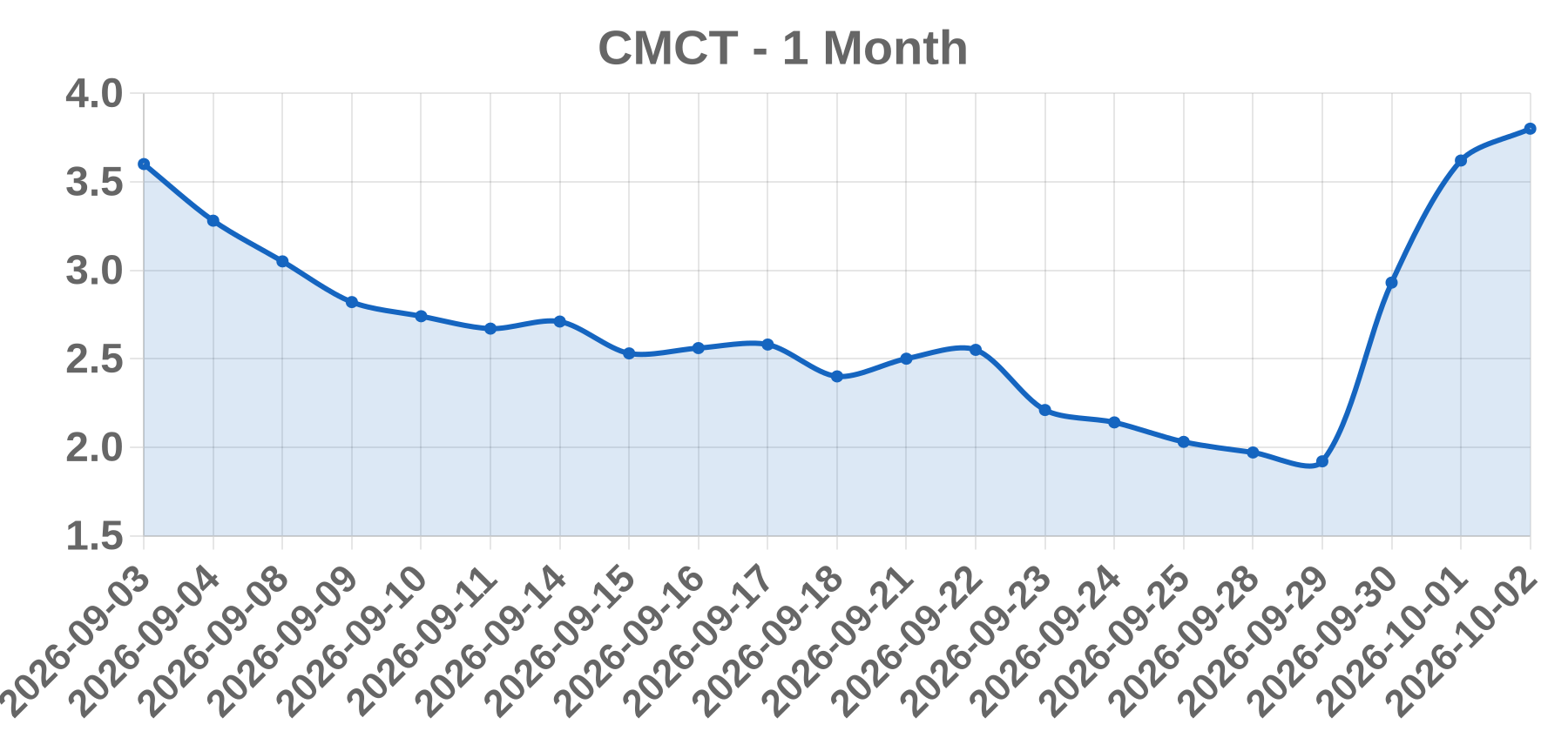 CMCT CMCT