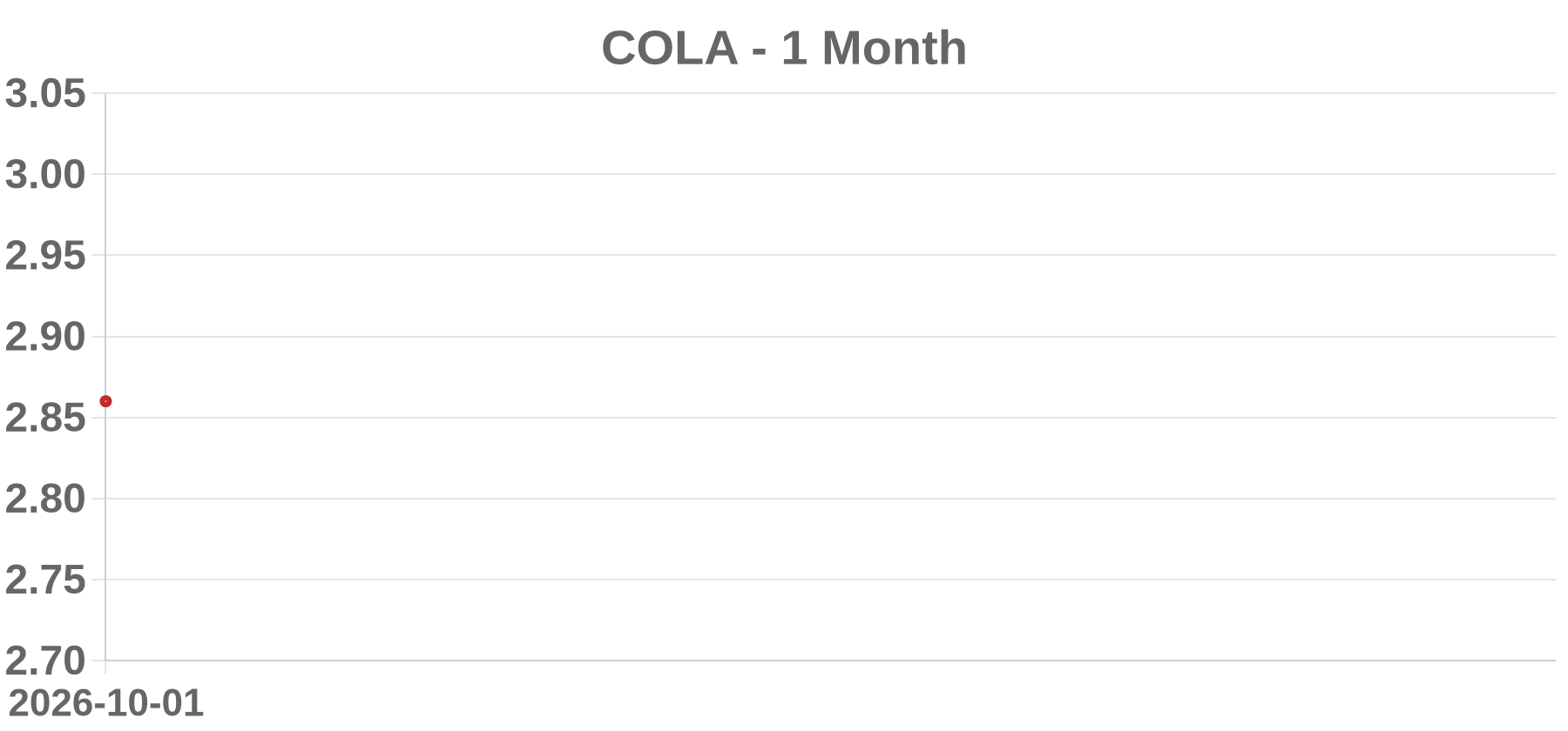 COLA COLA