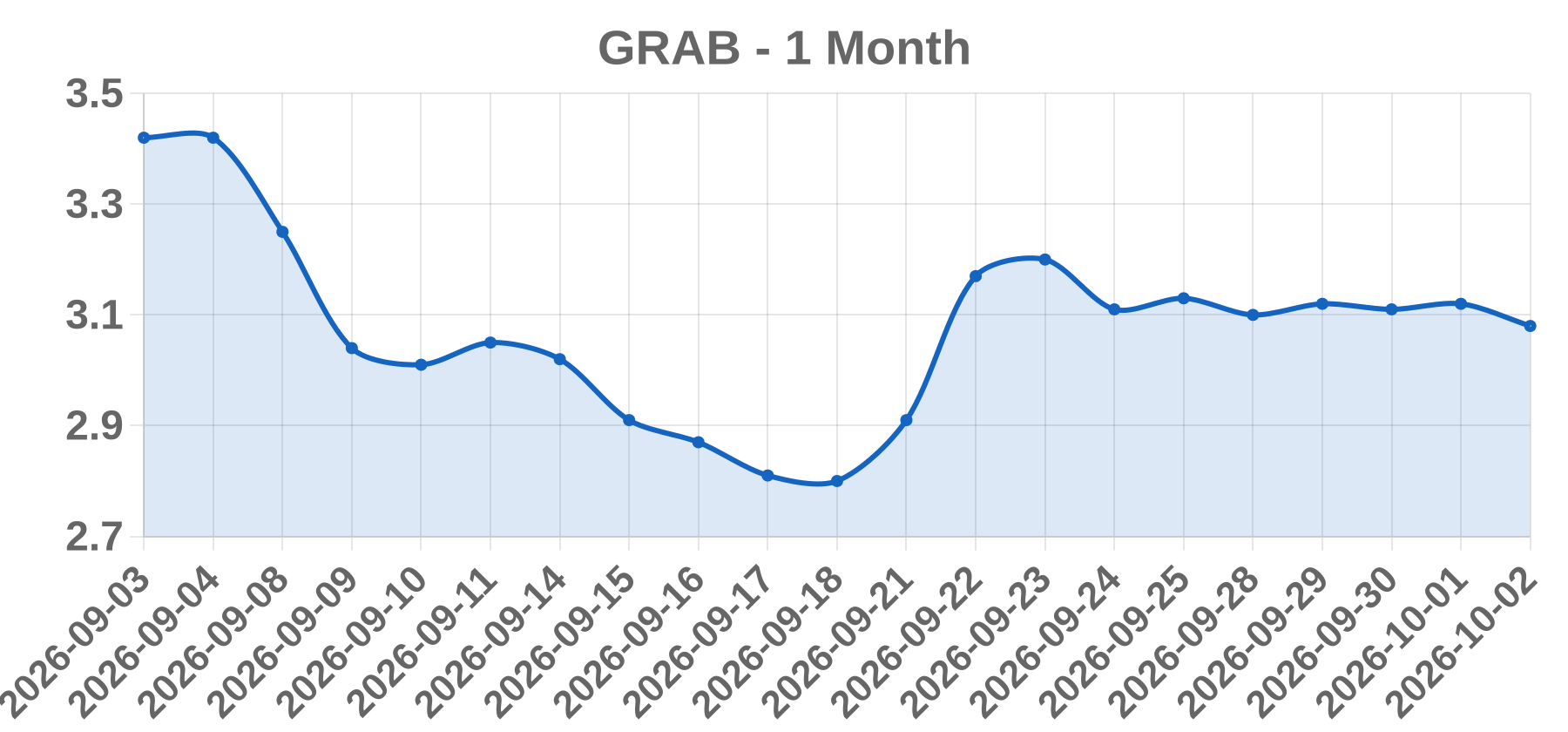GRAB GRAB