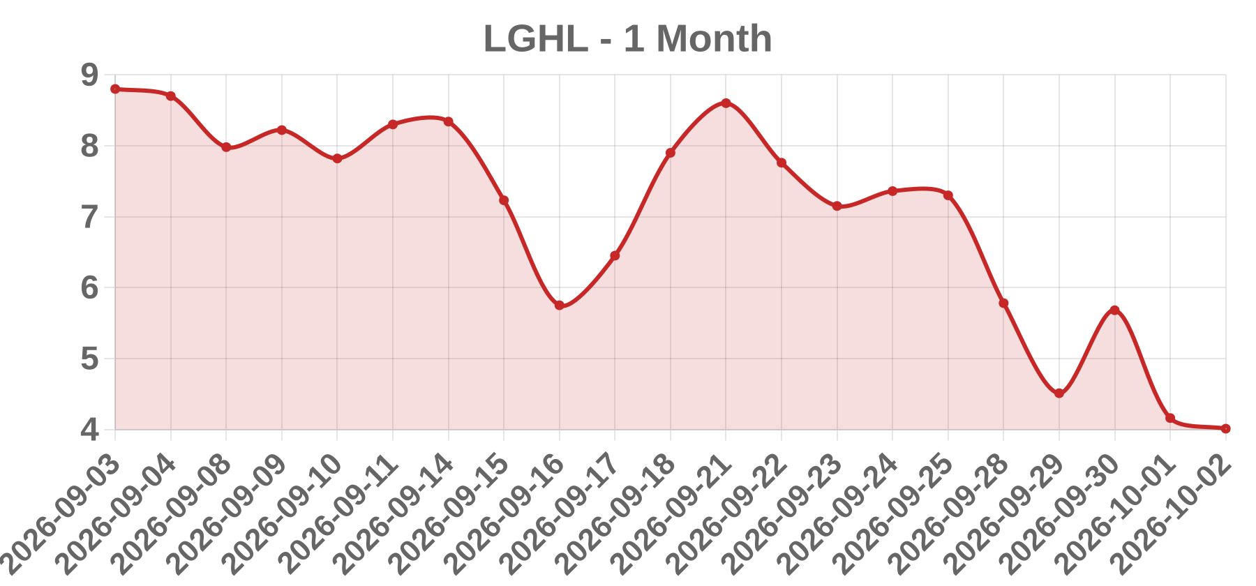 LGHL LGHL