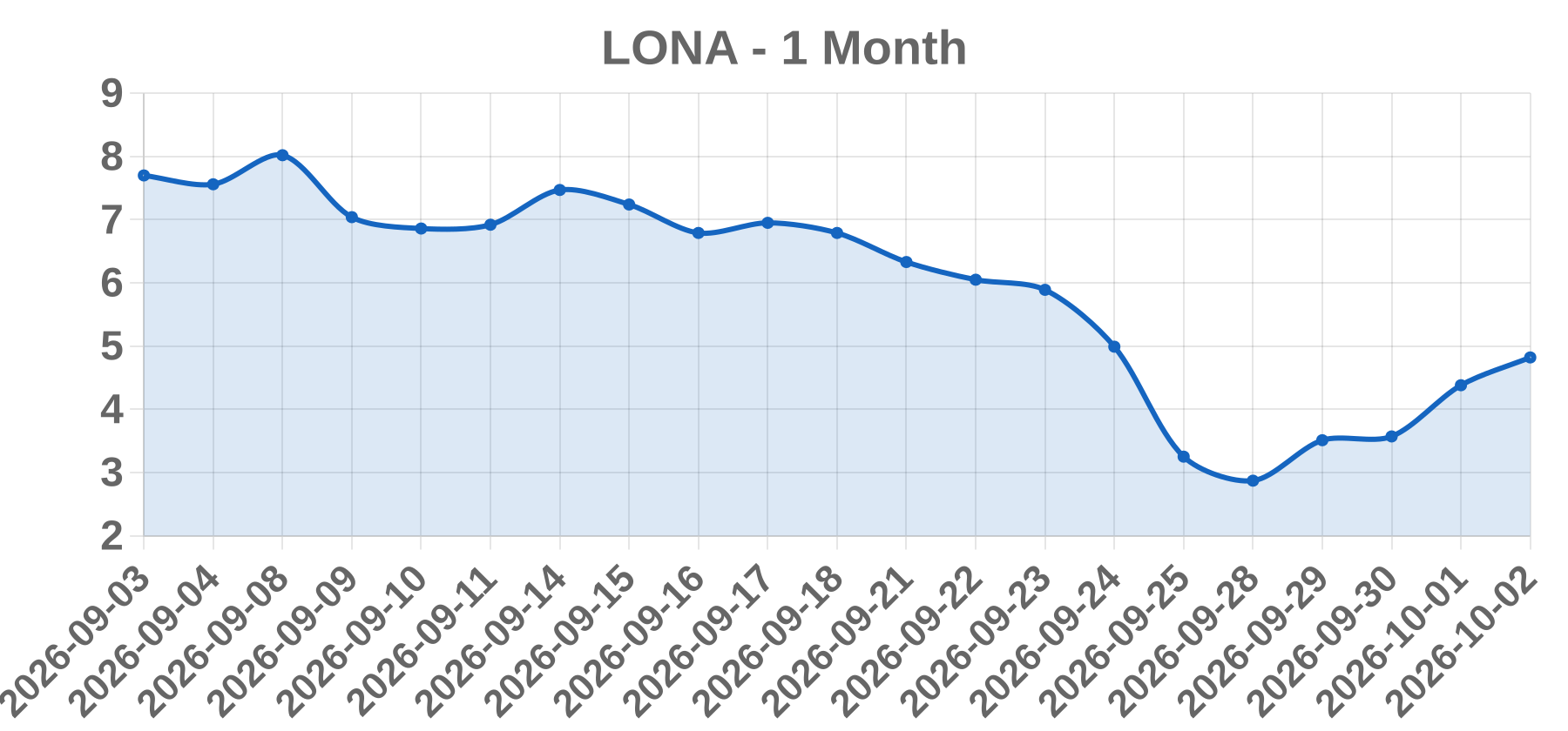 LONA LONA