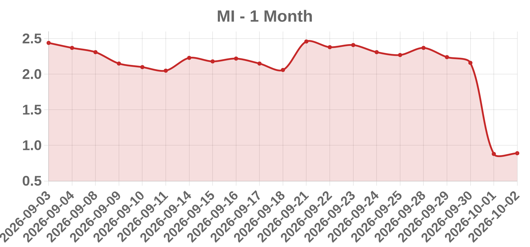MI MI