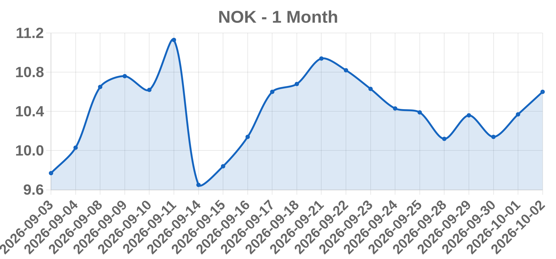 NOK NOK