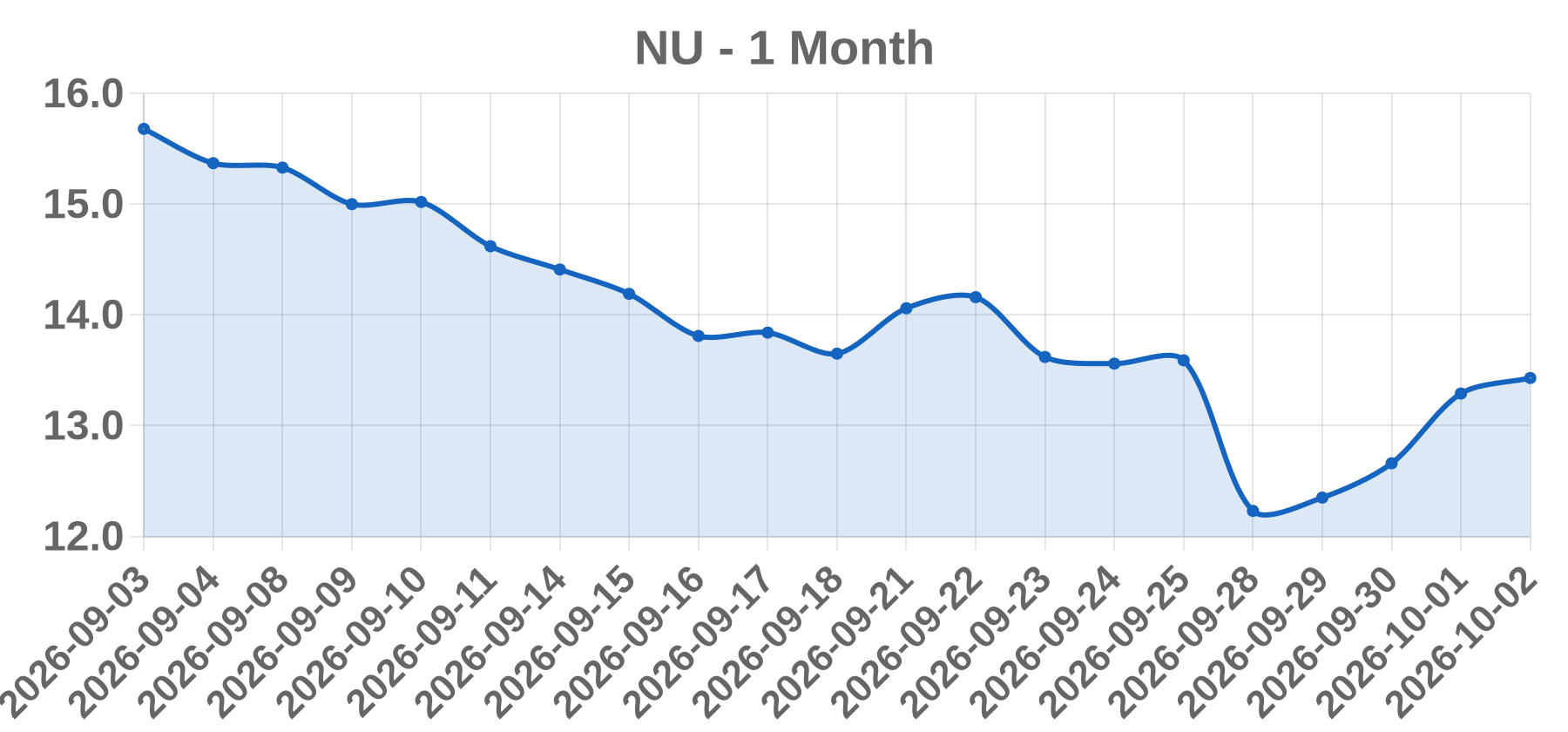 NU NU