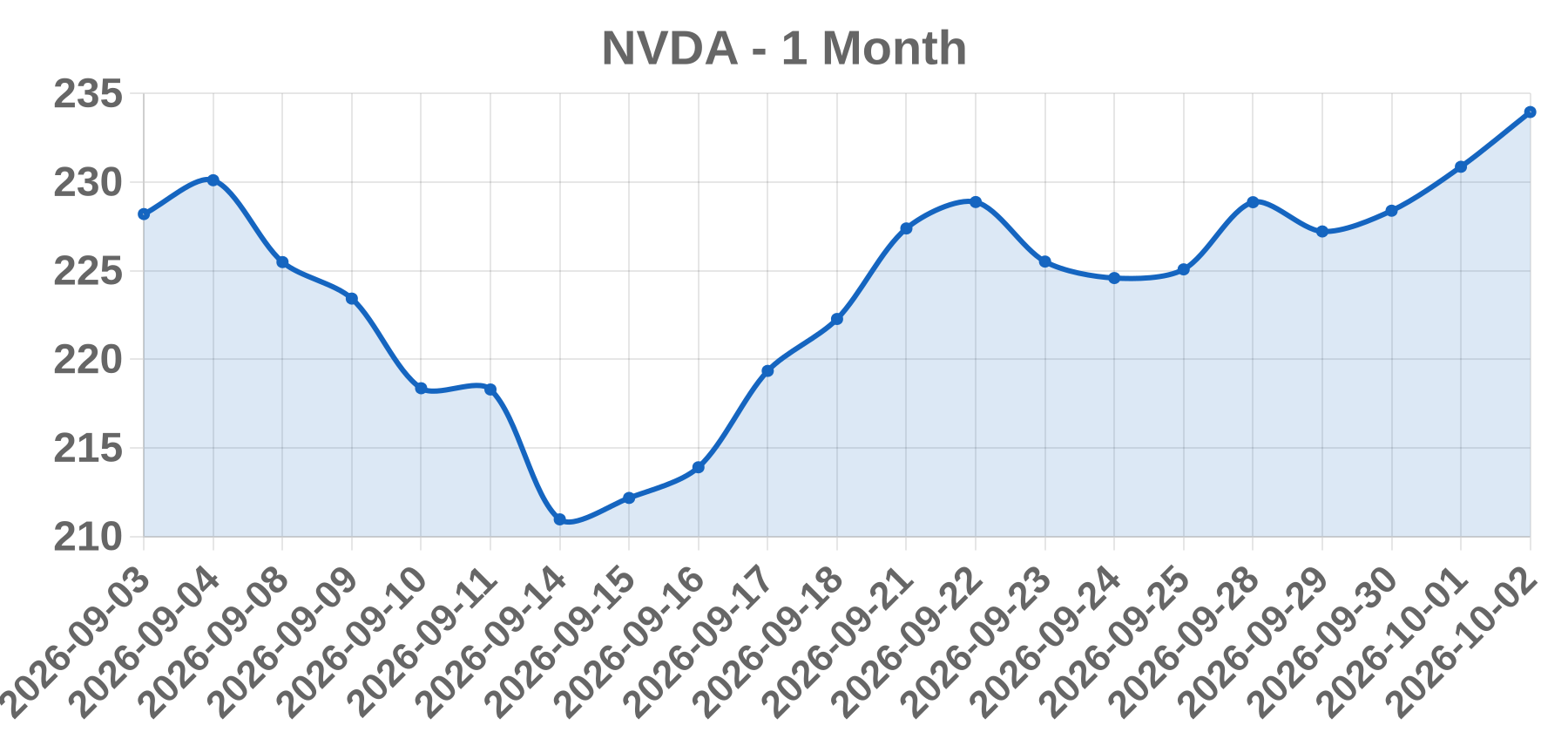NVDA NVDA