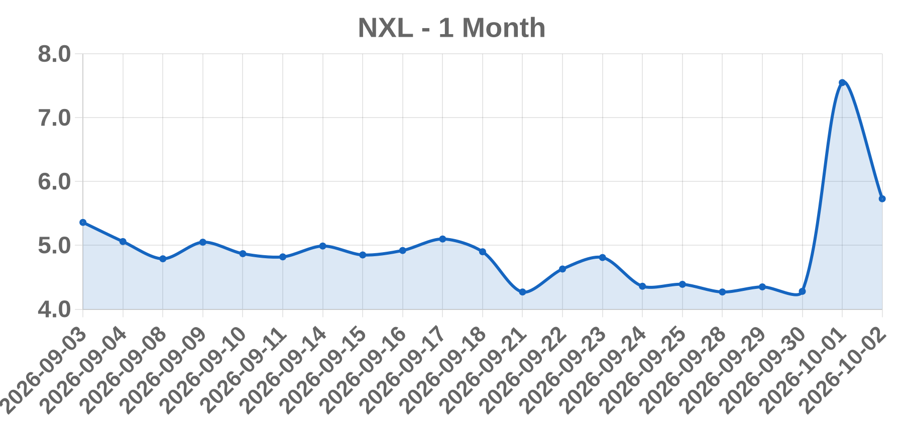 NXL NXL