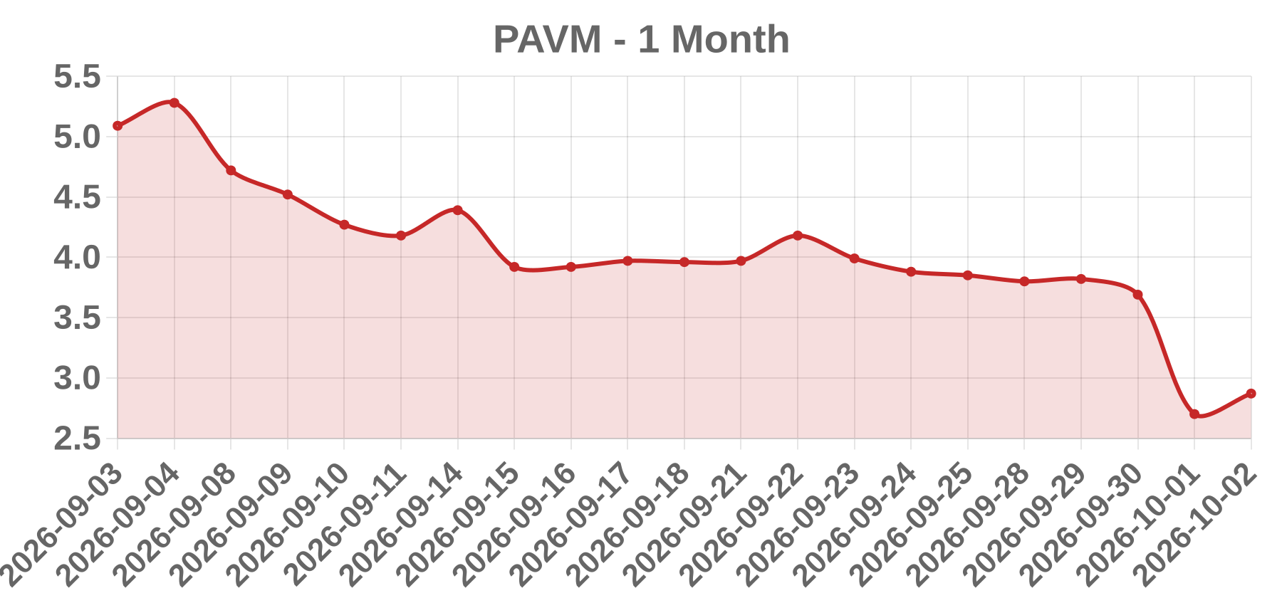PAVM PAVM