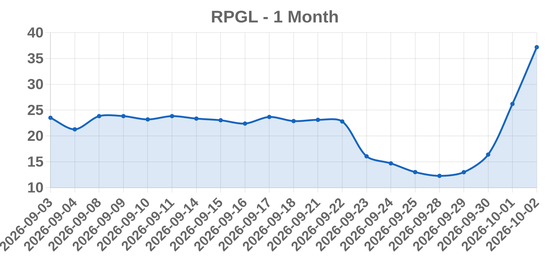 RPGL RPGL