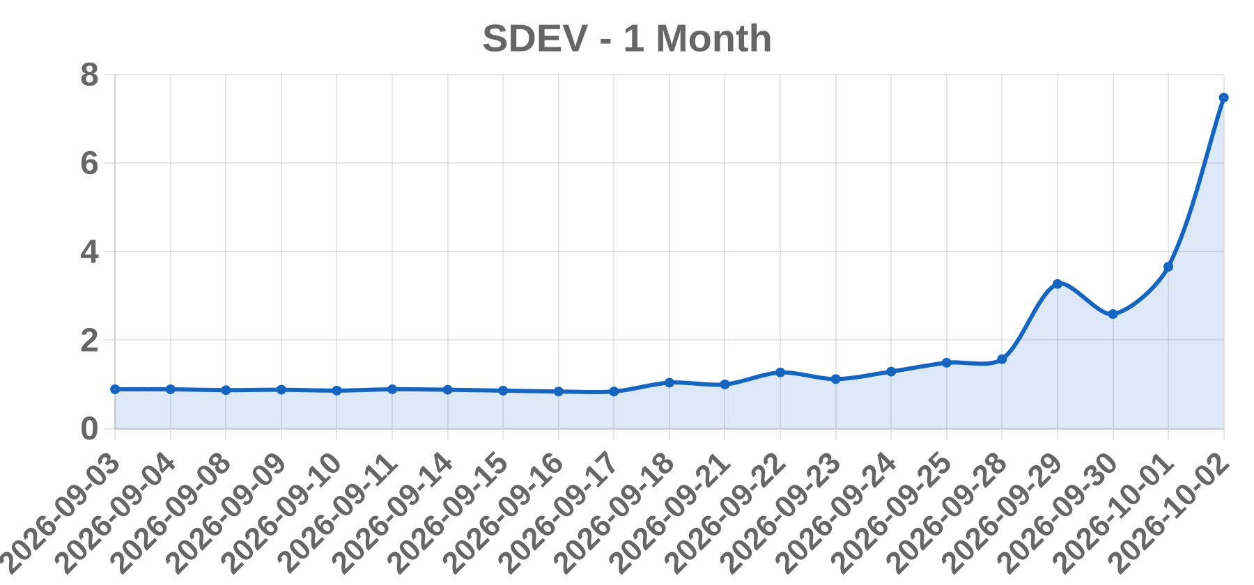 SDEV SDEV