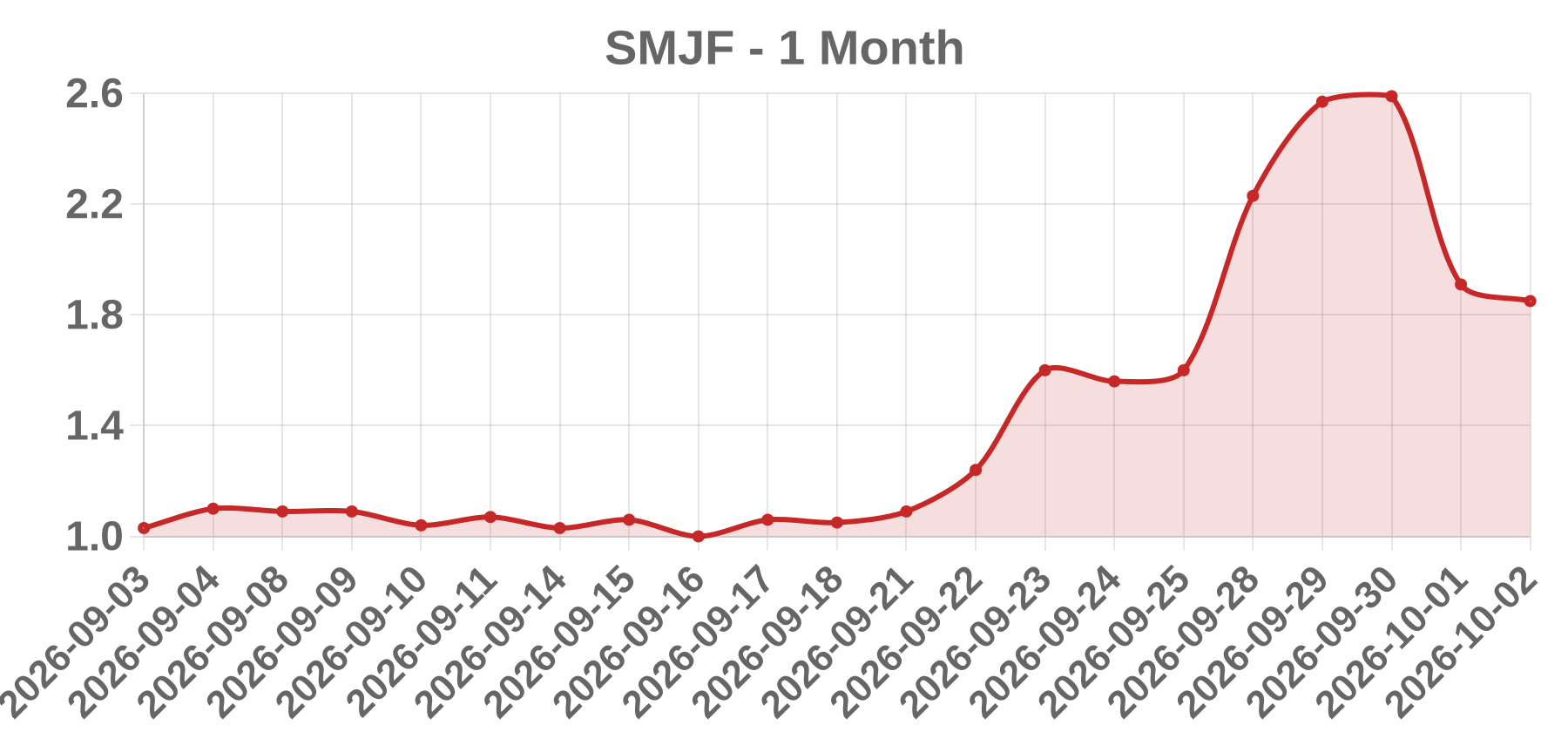 SMJF SMJF
