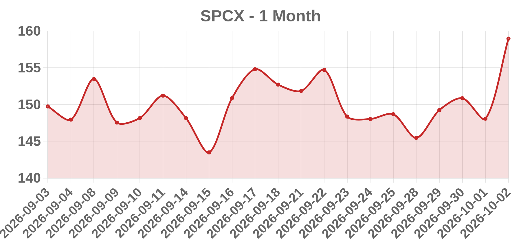 SPCX SPCX