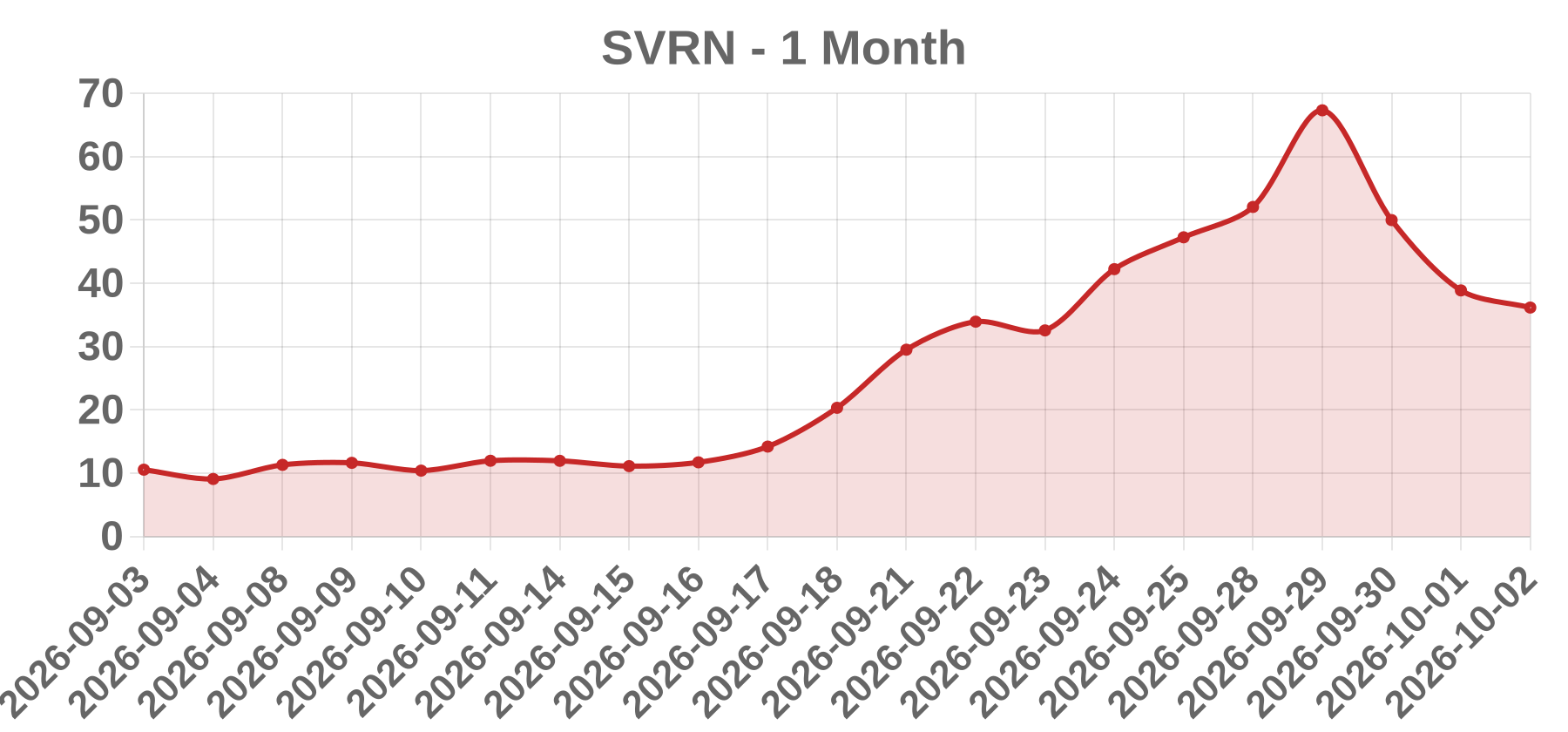 SVRN SVRN