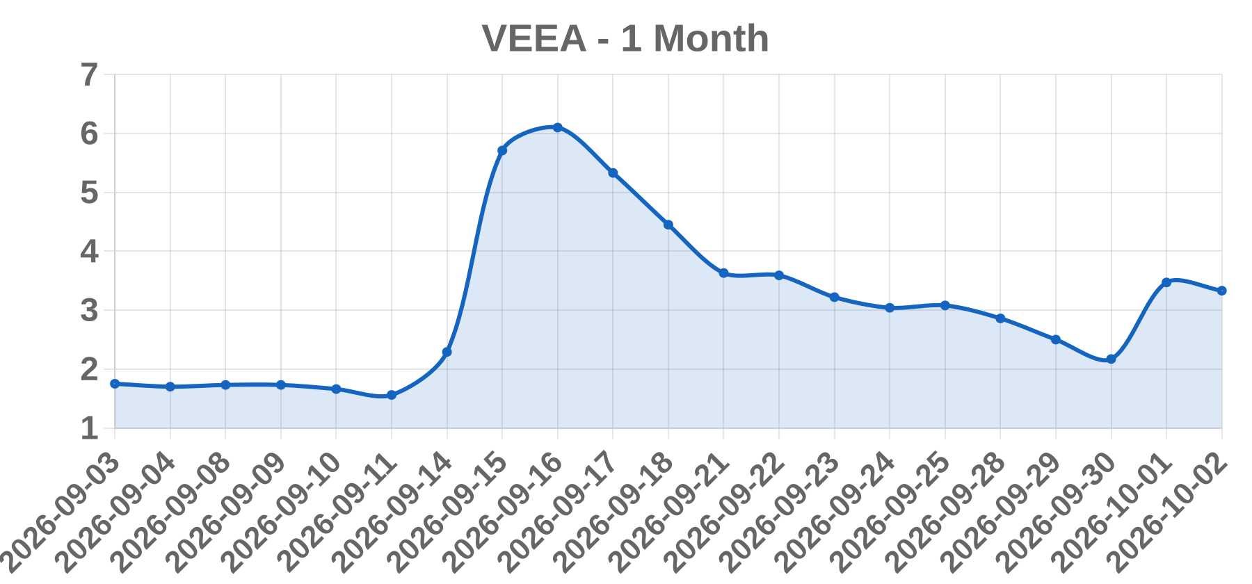 VEEA VEEA