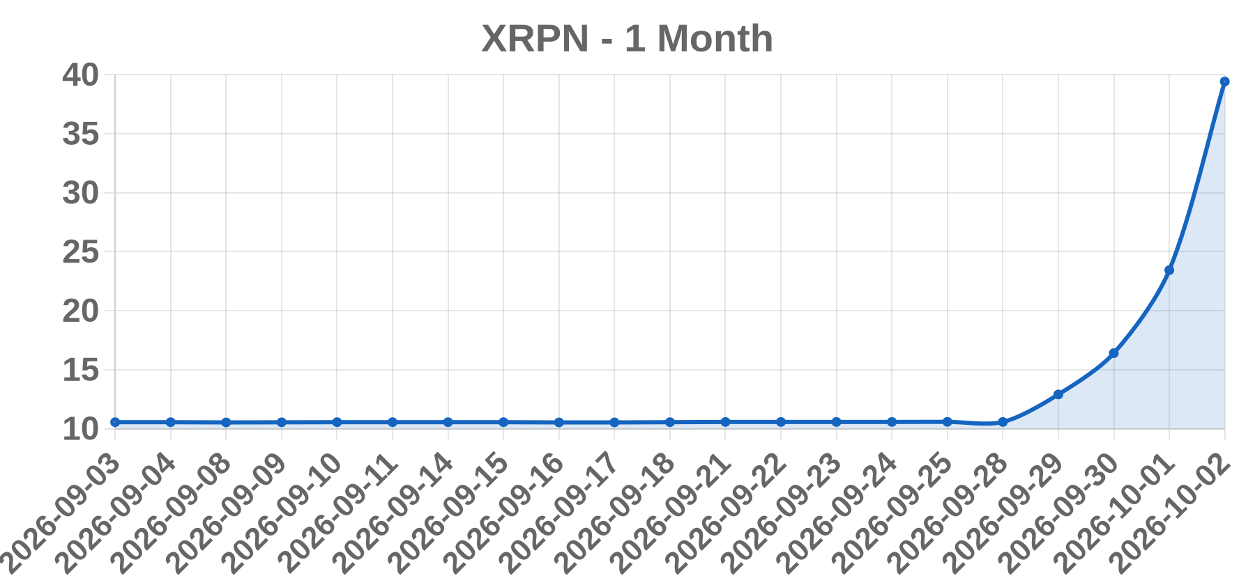 XRPN XRPN